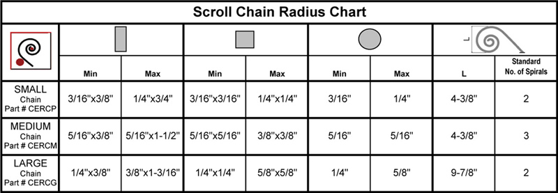 Scroll Chain Radius Chart